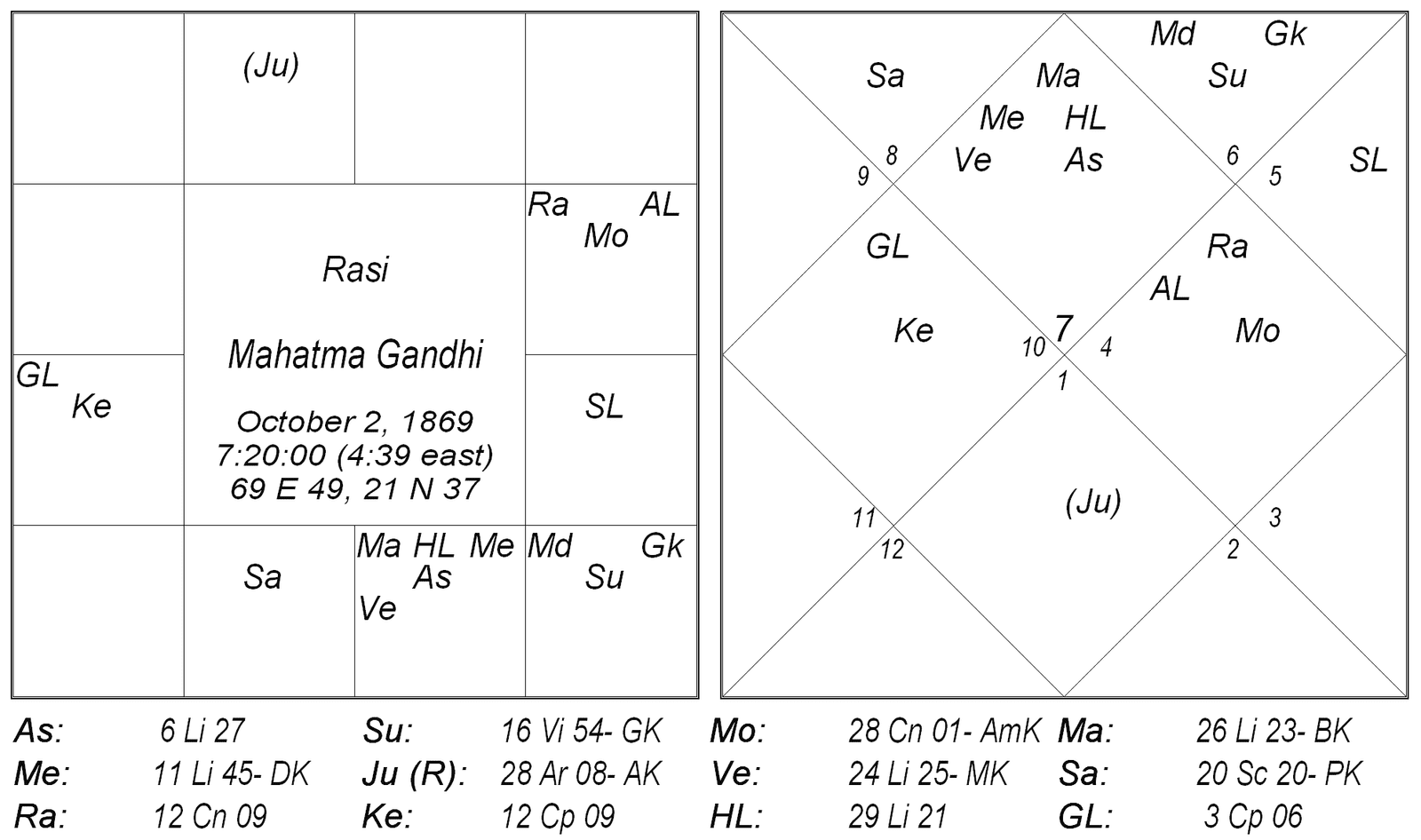 Calculation of Life Span – I by Iranganti Rangacharya 7 Calculation of Life Span – I by Iranganti Rangacharya 6