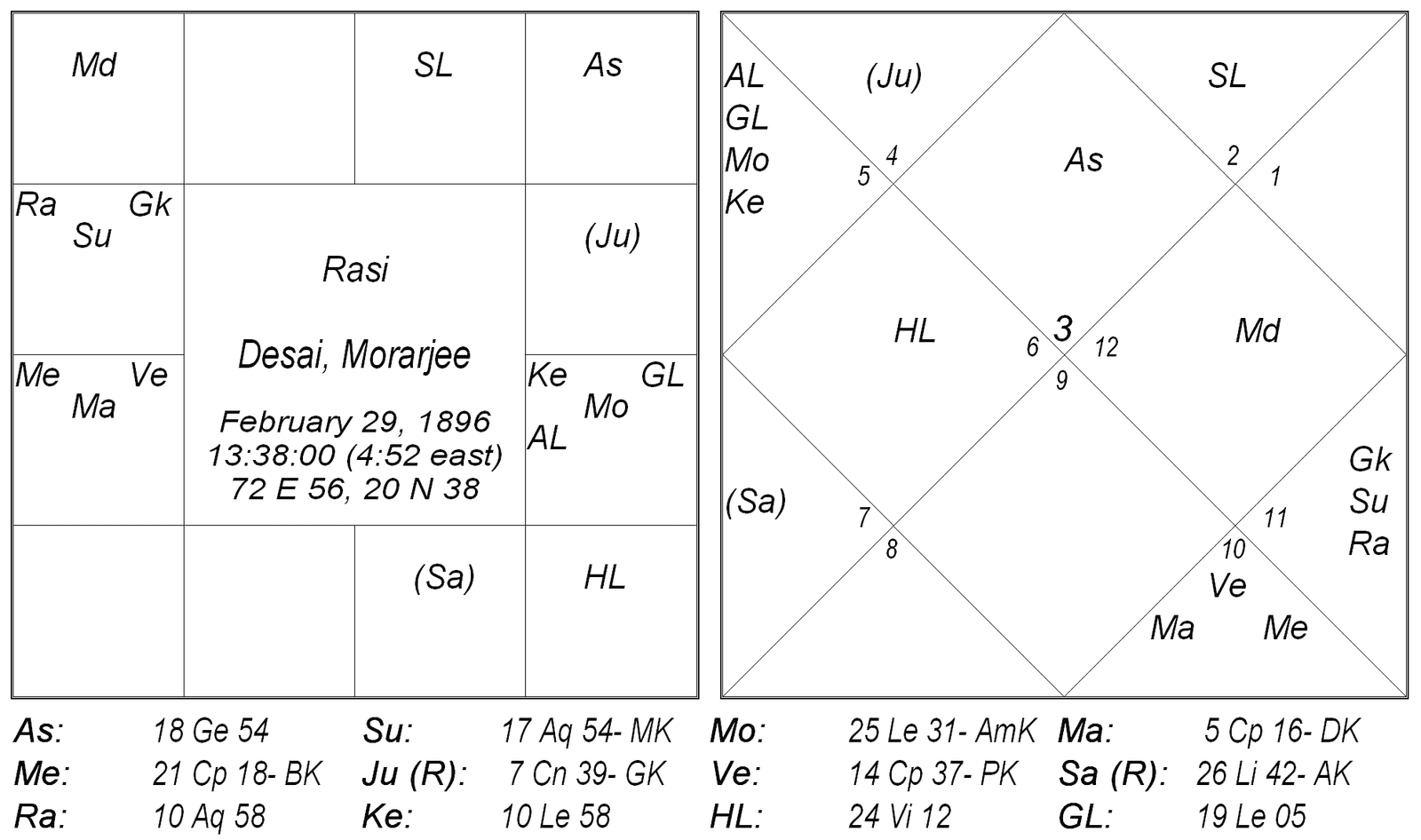 Calculation of Life Span – I by Iranganti Rangacharya 8 Calculation of Life Span – I by Iranganti Rangacharya 7