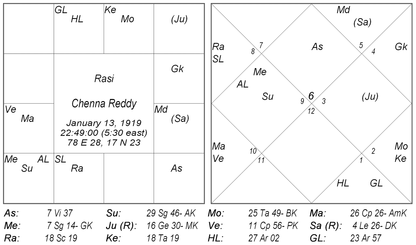 Calculation of Life Span – I by Iranganti Rangacharya 9 Calculation of Life Span – I by Iranganti Rangacharya 8