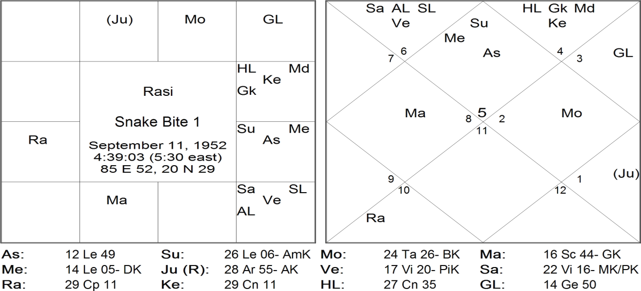 Death by Snake Bite Jamini Sutra by Jagdish Raj Ratra 1