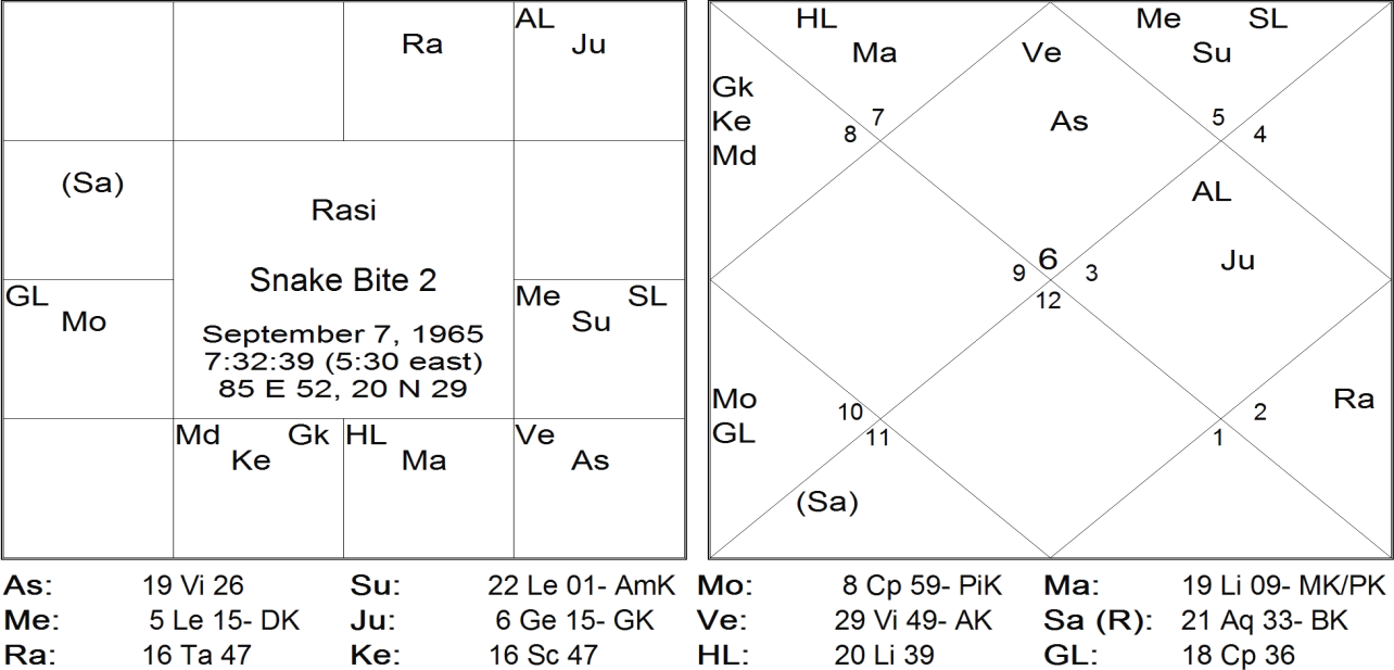 Death by Snake Bite Jamini Sutra by Jagdish Raj Ratra 2