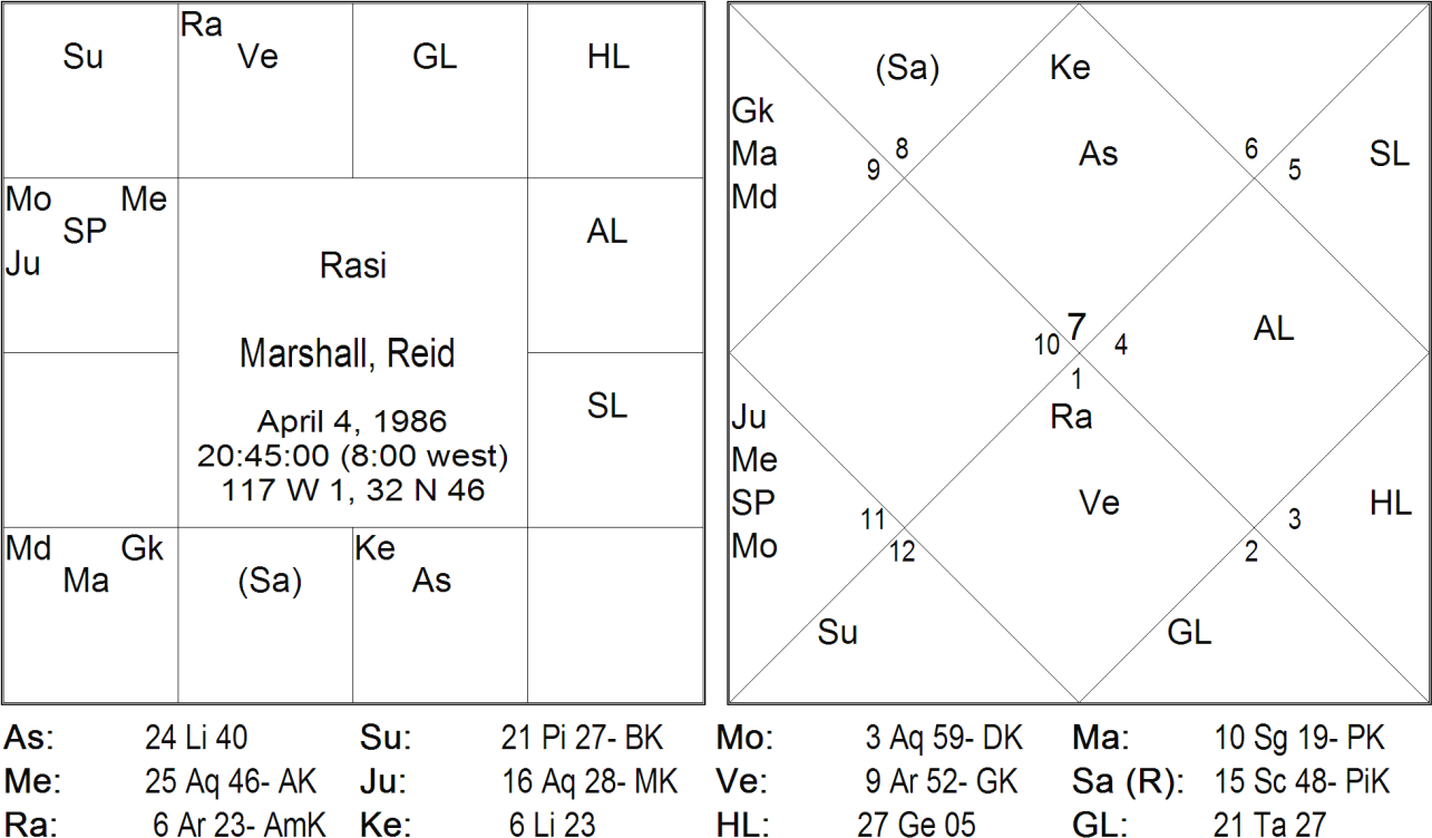 Death by Snake Bite Jamini Sutra by Jagdish Raj Ratra 3