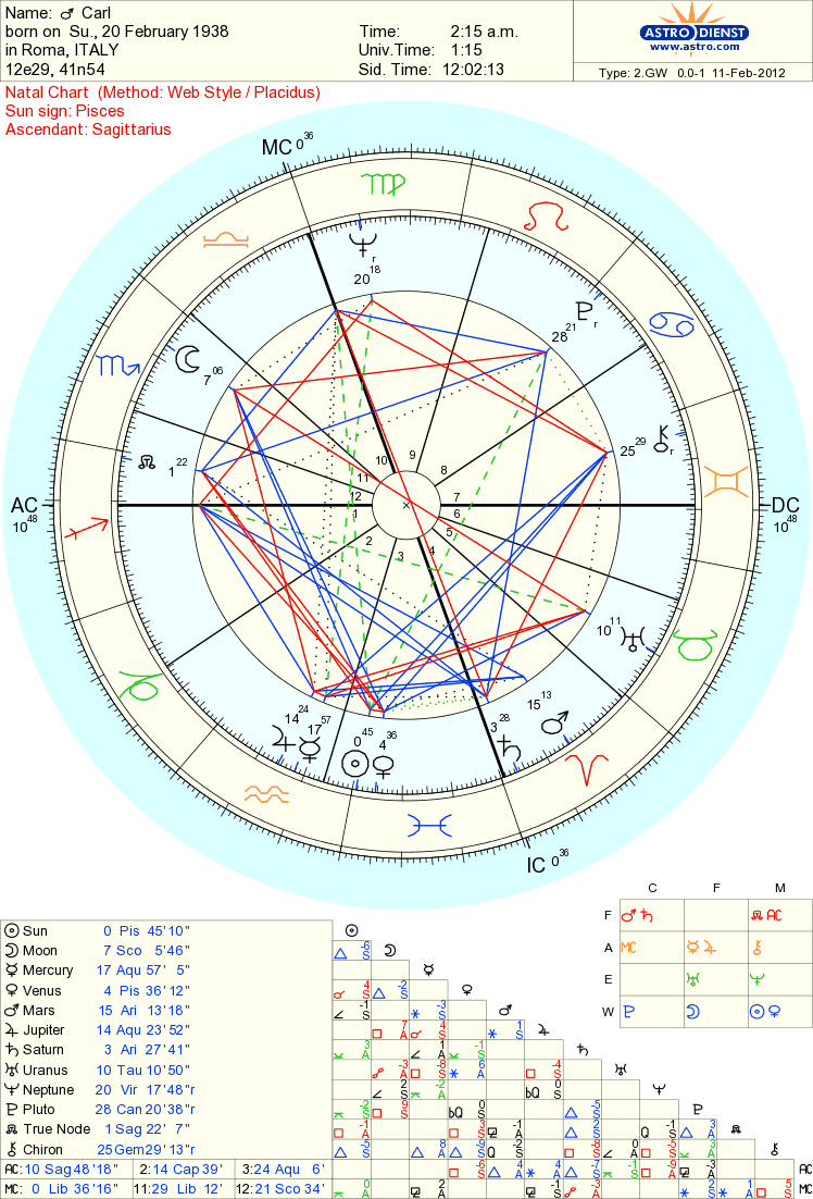 Integrating Astrological and Bach Flower Remedies Counselling by Giovanna Mazzarino 1 Integrating Astrological and Bach Flower Remedies Counselling How Lunar Nodes (Rahu and Ketu) Mirror Soul-Personality Conflicts by Giovanna Mazzarino 1