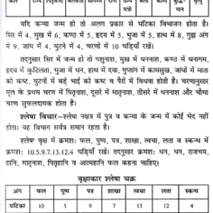 Jyotish Sarvasva6