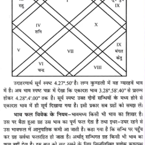 Jyotish Sarvasva7