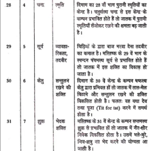 Lal Kitab- Mool Siddhant Aur Totke7