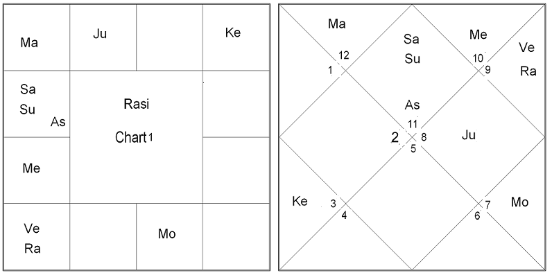 Lessons in Jaimini Astrology Aug-91 by Iranganti Rangacharya 1
