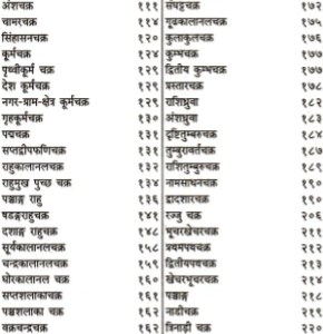 Narpatijaicharya Swarodaya 5