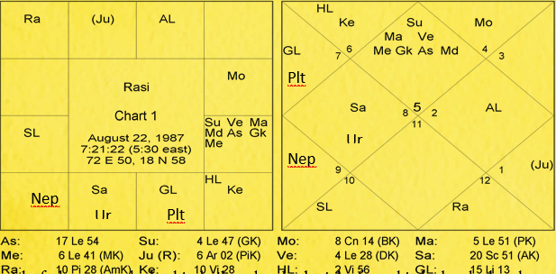 Nature and Characteristics of Signs by Va. Da. Bhatt 1 Nature and Characteristics of Signs 1