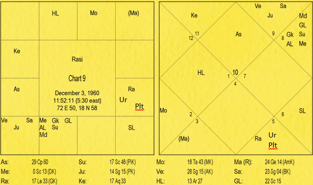 Nature and Characteristics of Signs by Va. Da. Bhatt 10 Nature and Characteristics of Signs 10