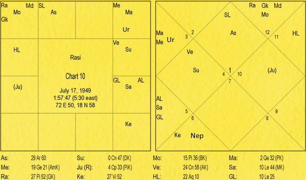 Nature and Characteristics of Signs by Va. Da. Bhatt 11 Nature and Characteristics of Signs 11