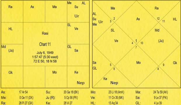 Nature and Characteristics of Signs by Va. Da. Bhatt 12 Nature and Characteristics of Signs 12