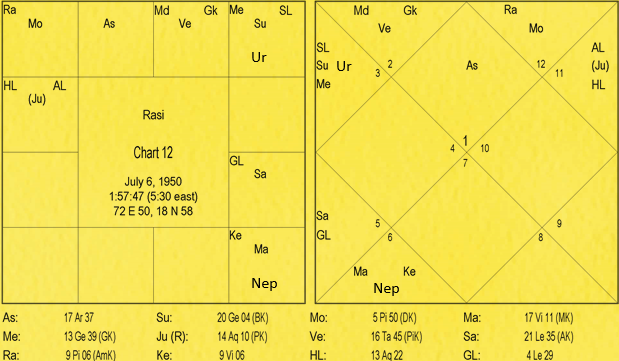 Nature and Characteristics of Signs by Va. Da. Bhatt 13 Nature and Characteristics of Signs 13