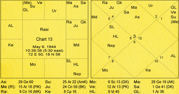 Nature and Characteristics of Signs by Va. Da. Bhatt 14 Nature and Characteristics of Signs 14