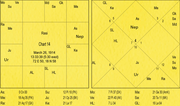 Nature and Characteristics of Signs by Va. Da. Bhatt 15 Nature and Characteristics of Signs 15