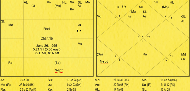 Nature and Characteristics of Signs by Va. Da. Bhatt 16 Nature and Characteristics of Signs 16