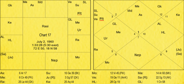Nature and Characteristics of Signs by Va. Da. Bhatt 17 Nature and Characteristics of Signs 17