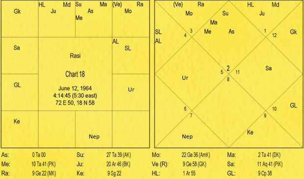 Nature and Characteristics of Signs by Va. Da. Bhatt 18 Nature and Characteristics of Signs 18