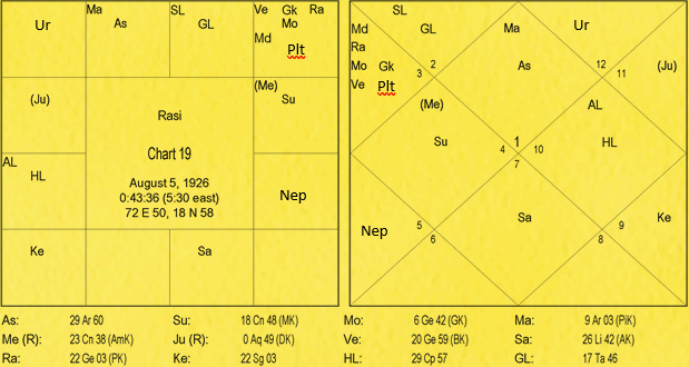 Nature and Characteristics of Signs by Va. Da. Bhatt 19 Nature and Characteristics of Signs 19