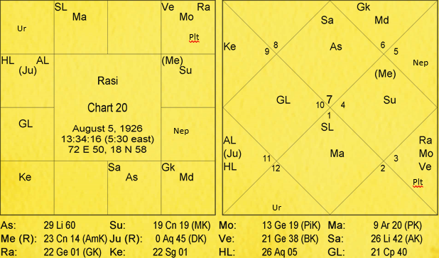 Nature and Characteristics of Signs by Va. Da. Bhatt 20 Nature and Characteristics of Signs 20