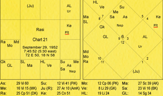Nature and Characteristics of Signs by Va. Da. Bhatt 21 Nature and Characteristics of Signs 21