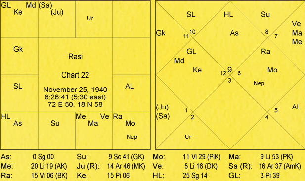 Nature and Characteristics of Signs by Va. Da. Bhatt 22 Nature and Characteristics of Signs 22