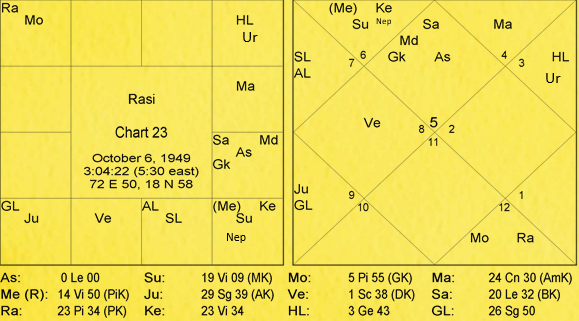 Nature and Characteristics of Signs by Va. Da. Bhatt 23 Nature and Characteristics of Signs 23