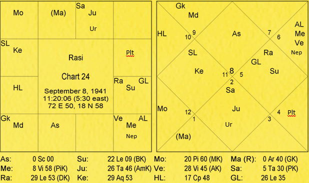 Nature and Characteristics of Signs by Va. Da. Bhatt 24 Nature and Characteristics of Signs 24