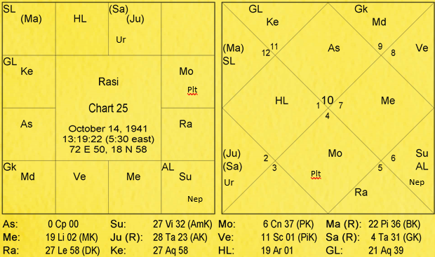 Nature and Characteristics of Signs by Va. Da. Bhatt 25 Nature and Characteristics of Signs 25