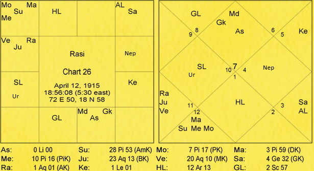 Nature and Characteristics of Signs by Va. Da. Bhatt 26 Nature and Characteristics of Signs 26
