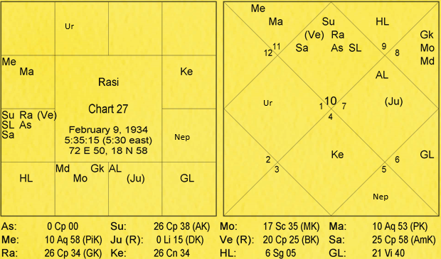 Nature and Characteristics of Signs by Va. Da. Bhatt 27 Nature and Characteristics of Signs 27