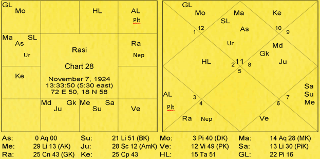 Nature and Characteristics of Signs by Va. Da. Bhatt 28 Nature and Characteristics of Signs 28