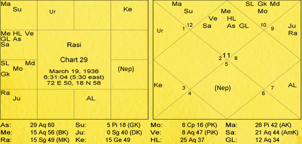 Nature and Characteristics of Signs by Va. Da. Bhatt 29 Nature and Characteristics of Signs 29