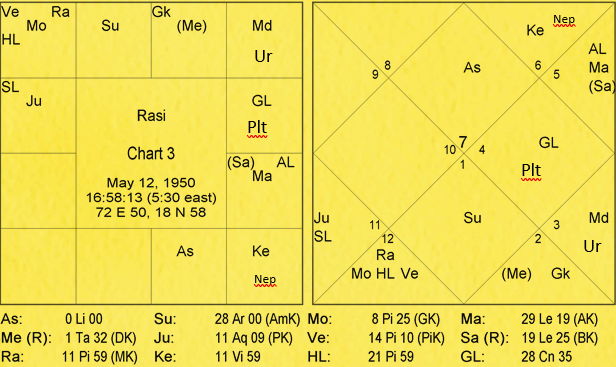 Nature and Characteristics of Signs by Va. Da. Bhatt 3 Nature and Characteristics of Signs 3