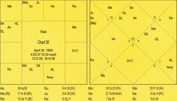 Nature and Characteristics of Signs by Va. Da. Bhatt 30 Nature and Characteristics of Signs 30