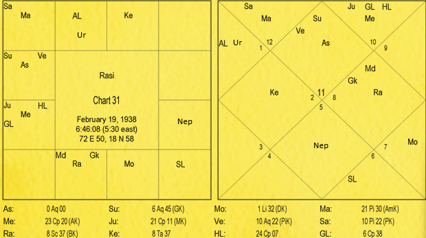 Nature and Characteristics of Signs by Va. Da. Bhatt 31 Nature and Characteristics of Signs 31