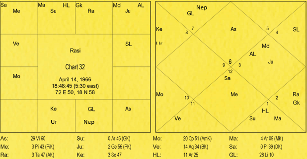 Nature and Characteristics of Signs by Va. Da. Bhatt 32 Nature and Characteristics of Signs 32