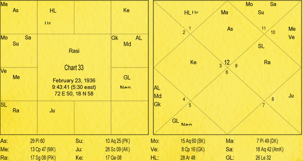 Nature and Characteristics of Signs by Va. Da. Bhatt 33 Nature and Characteristics of Signs 33