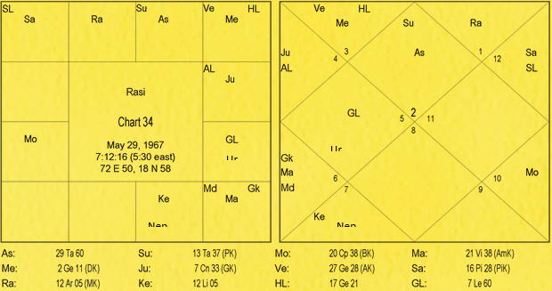 Nature and Characteristics of Signs by Va. Da. Bhatt 34 Nature and Characteristics of Signs 34