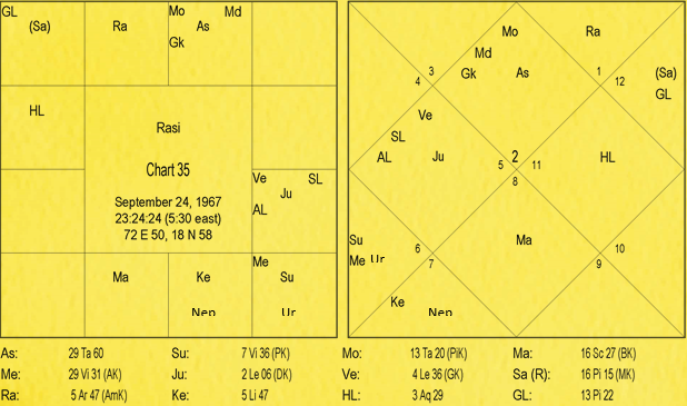 Nature and Characteristics of Signs by Va. Da. Bhatt 35 Nature and Characteristics of Signs 35