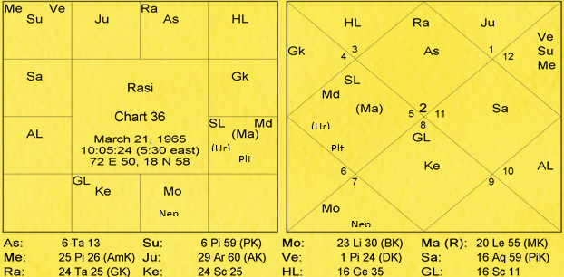 Nature and Characteristics of Signs by Va. Da. Bhatt 36 Nature and Characteristics of Signs 36