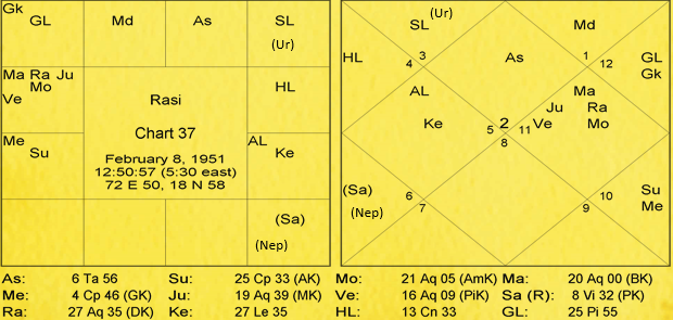 Nature and Characteristics of Signs by Va. Da. Bhatt 37 Nature and Characteristics of Signs 37
