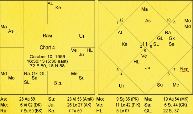 Nature and Characteristics of Signs by Va. Da. Bhatt 4 Nature and Characteristics of Signs 4