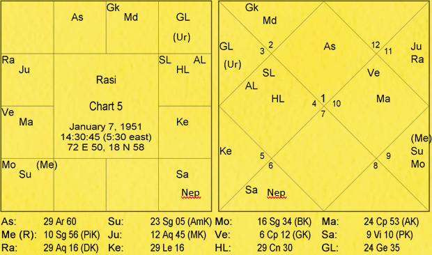 Nature and Characteristics of Signs by Va. Da. Bhatt 5 Nature and Characteristics of Signs 5