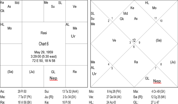 Nature and Characteristics of Signs by Va. Da. Bhatt 6 Nature and Characteristics of Signs 6