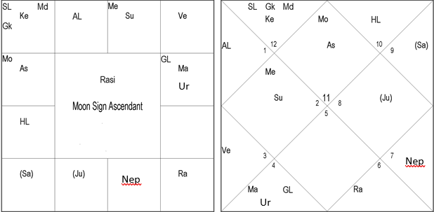 Nature and Characteristics of Signs by Va. Da. Bhatt 7 Nature and Characteristics of Signs 7