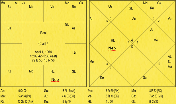Nature and Characteristics of Signs by Va. Da. Bhatt 8 Nature and Characteristics of Signs 8