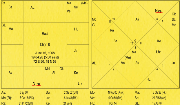 Nature and Characteristics of Signs by Va. Da. Bhatt 9 Nature and Characteristics of Signs 9