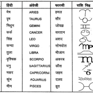 Phalit Jyotish Ke Anupam Sutra 4