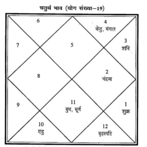 Phalit Jyotish Ke Anupam Sutra 6